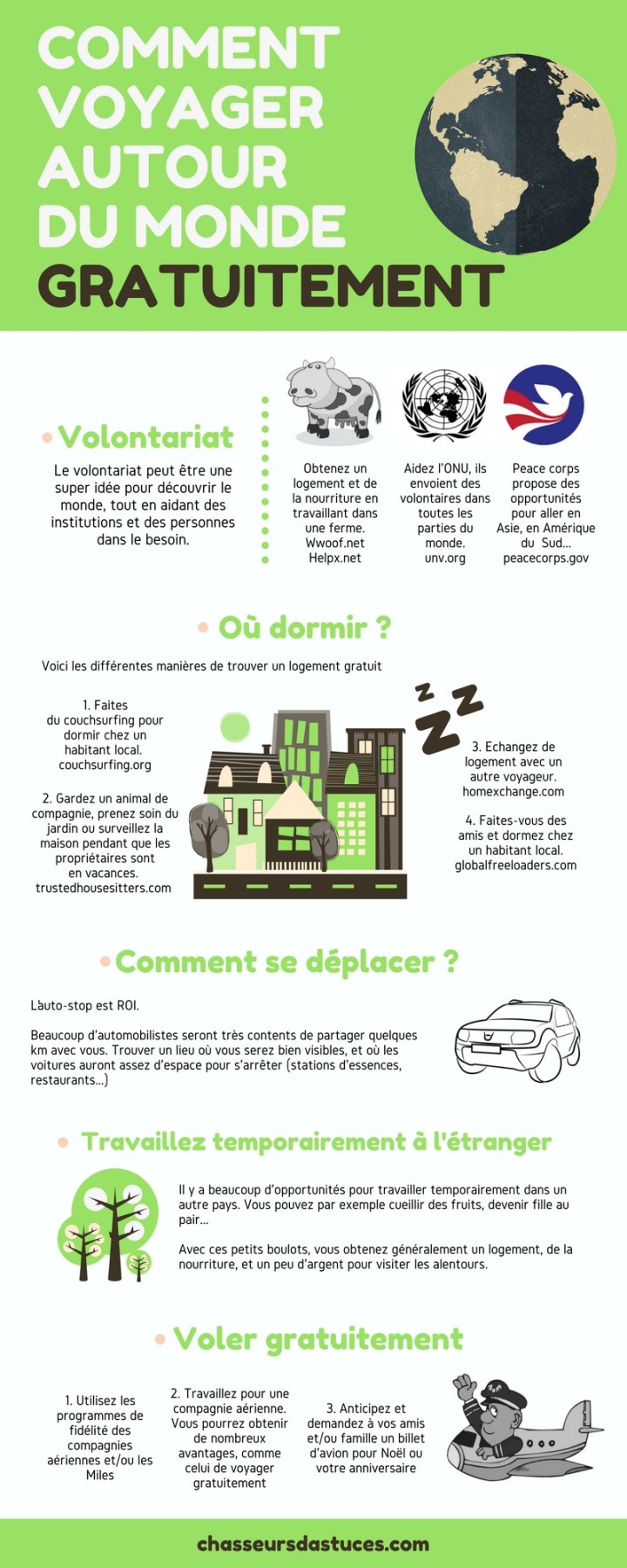 comment-voyager-AUTOUR-DU-monde-gratuitement